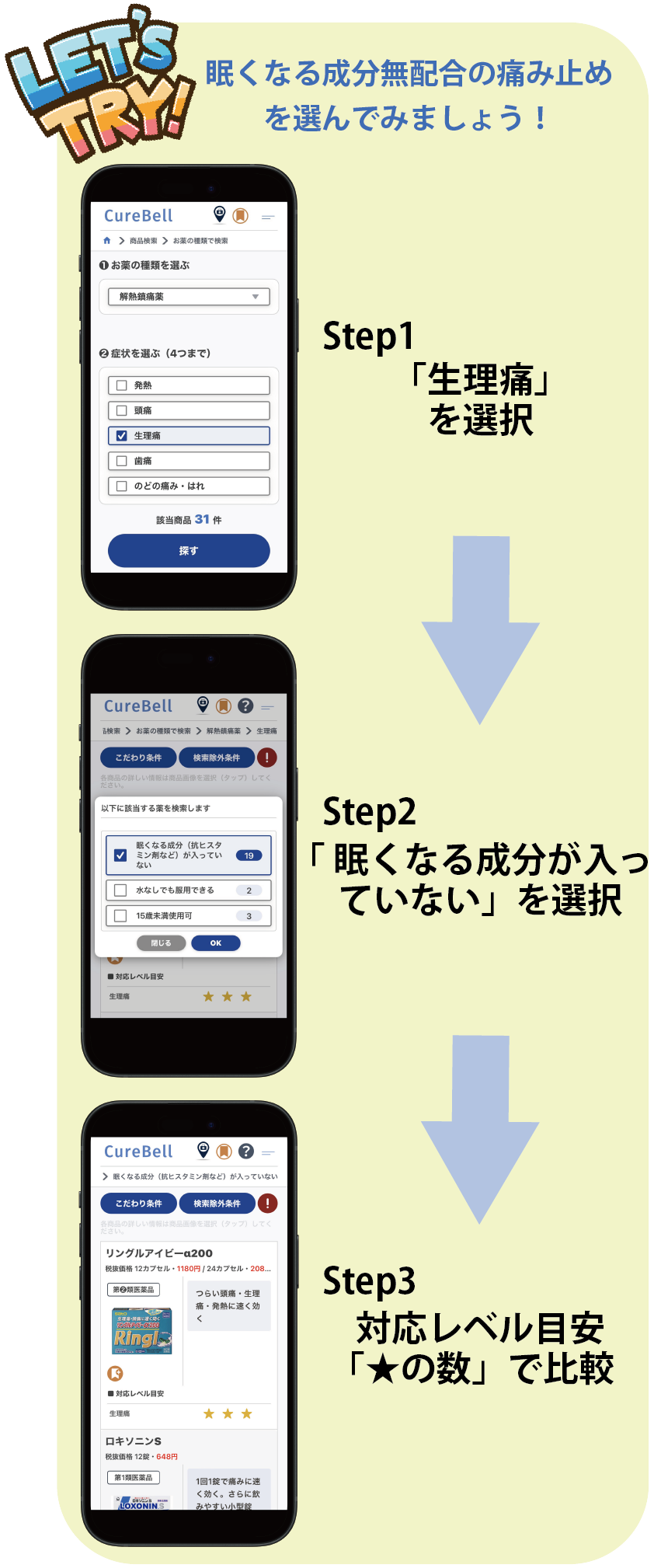 SP版curebellの痛み止めの探し方