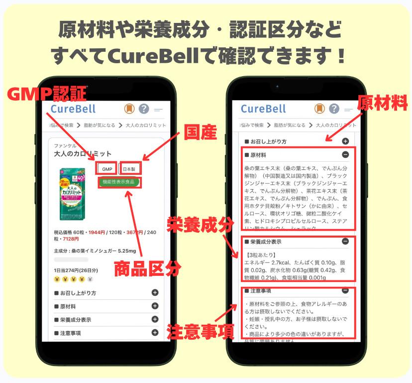 CureBellサプリ版の特長