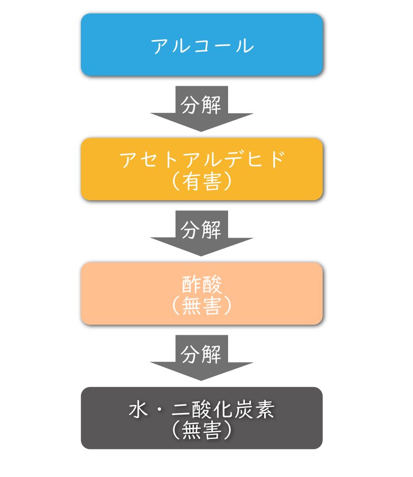 CureBellサプリ版の特長