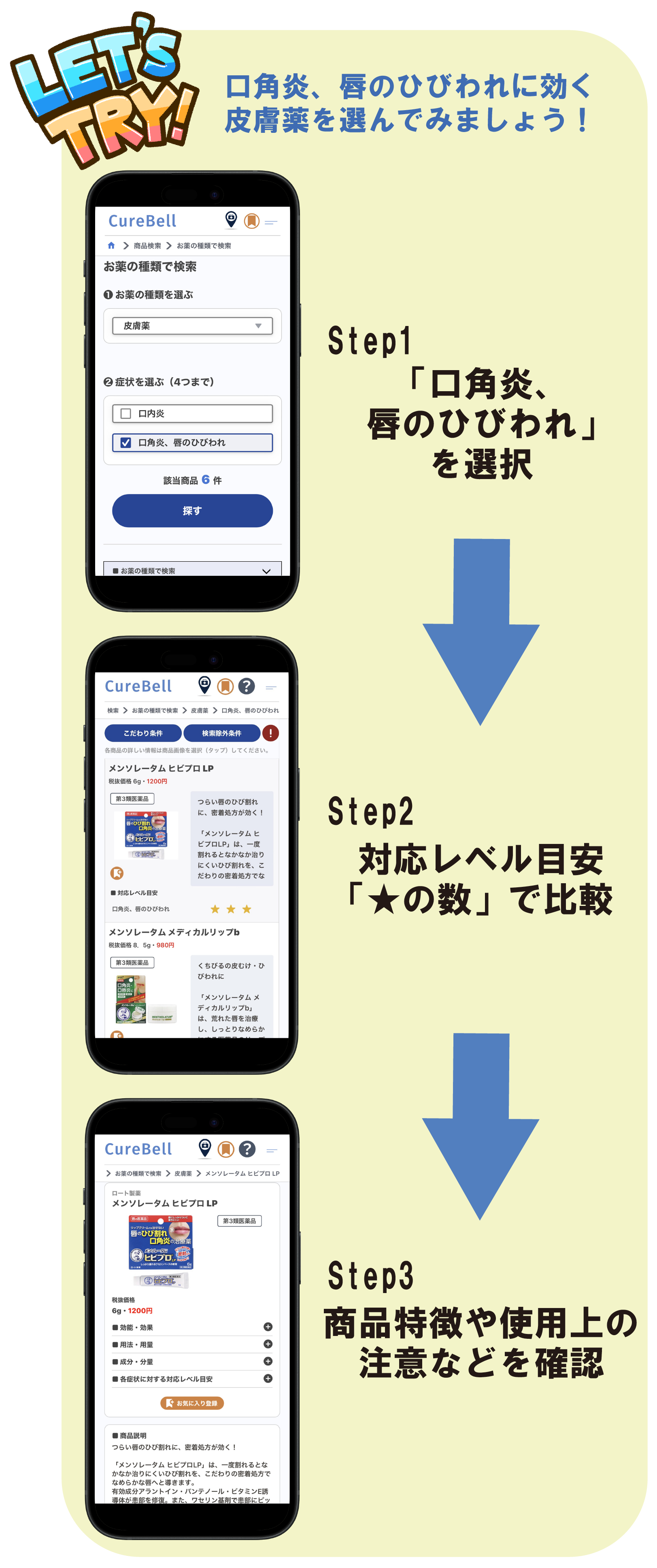 SP版curebellでの口角炎、唇のひびわれに効くの選び方