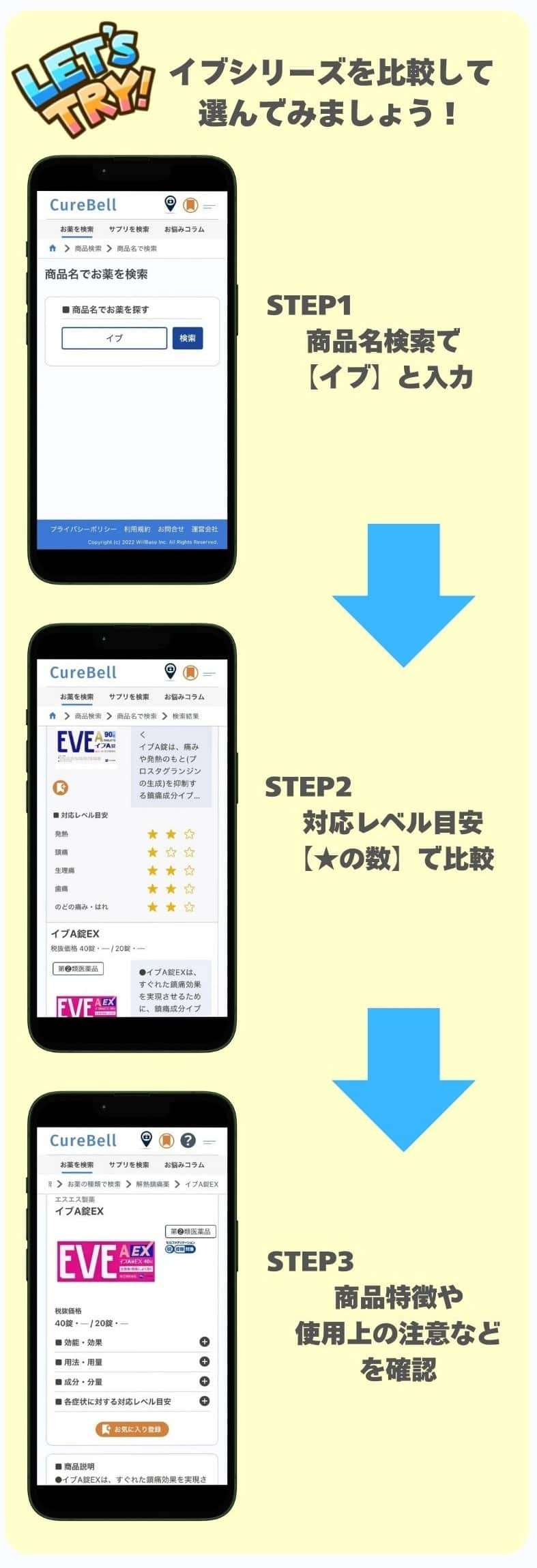 EVE（イブ）の効果や効き始める時間は？シリーズの違いと選び方を徹底比較(00)