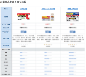 パブロンかぜキュアベル比較表