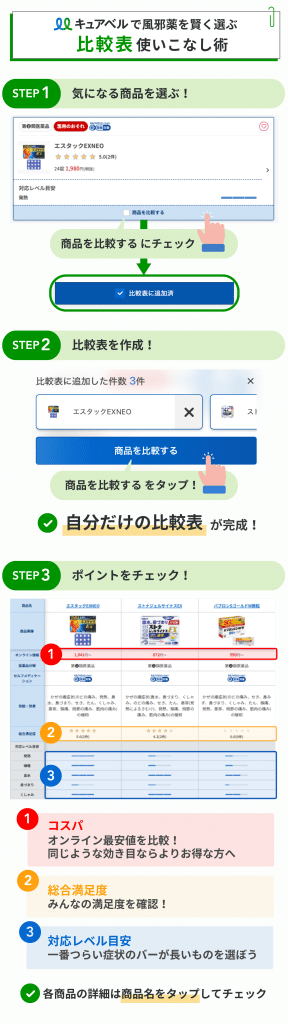 比較表使いこなし術(風邪編)