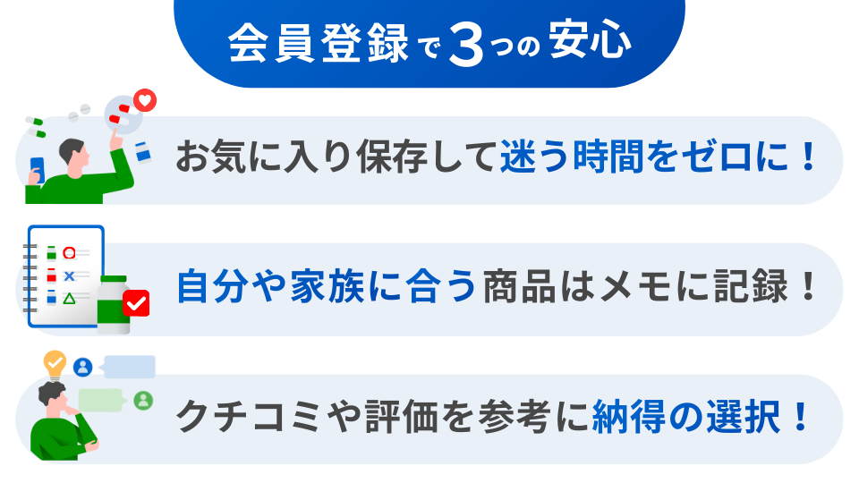 会員登録で3つの安心 - お気に入り保存して迷う時間をゼロに、自分や家族に合う商品はメモに記録、クチコミや評価を参考に納得の選択
